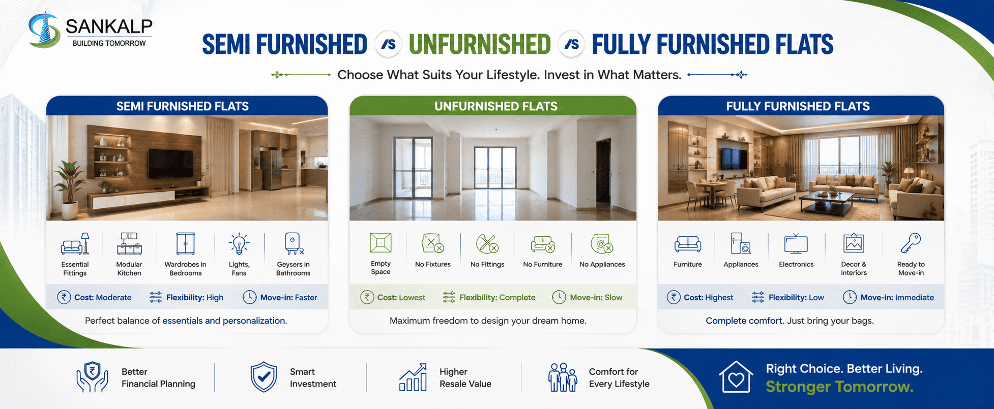 Semi Furnished vs Unfurnished vs Fully Furnished Flats